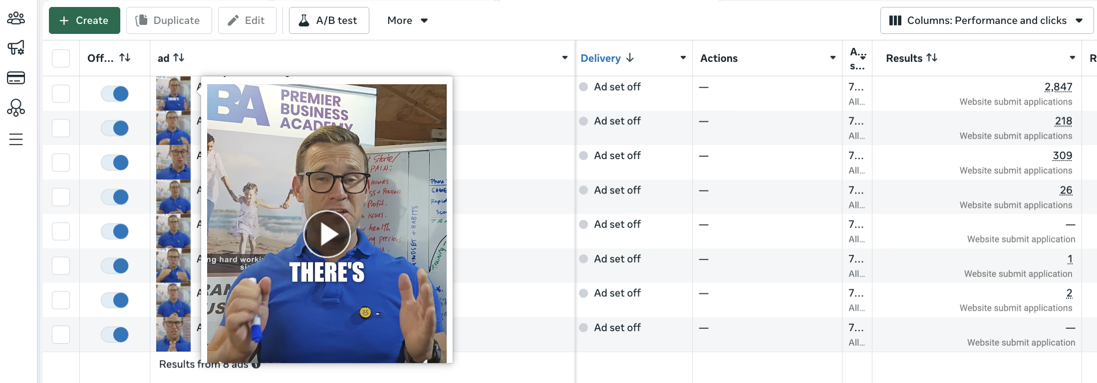 Meta Ads Manager — Ad-Level Breakdown showing 8 video ads with Video 7 as clear winner (2,847 results)